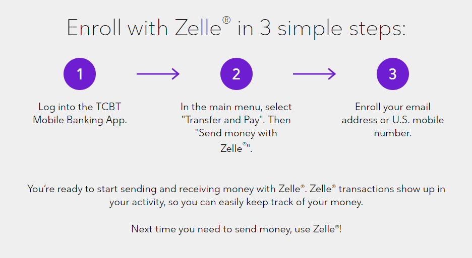 New Zelle Image #2