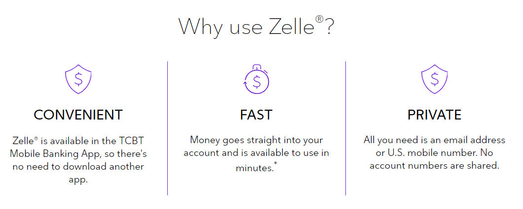 New Zelle Image